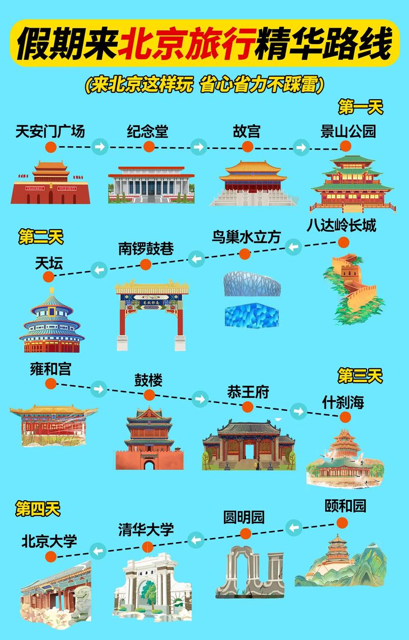 去故宫10大忌讳？去故宫10大忌讳是真的吗？  第4张