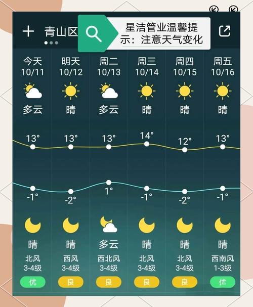 内蒙天气预报一周天，内蒙天气查询  第6张