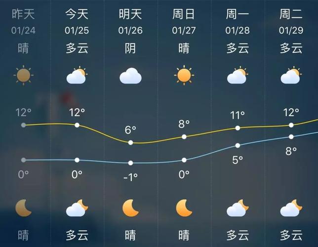 平湖未来一个月天气，平湖未来一个月天气预报  第2张