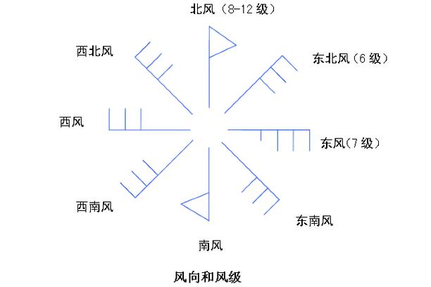 安庆10月2号天气，安庆10月2号天气情况  第5张