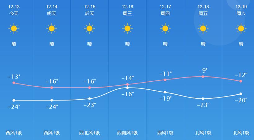 安庆10月2号天气，安庆10月2号天气情况  第6张