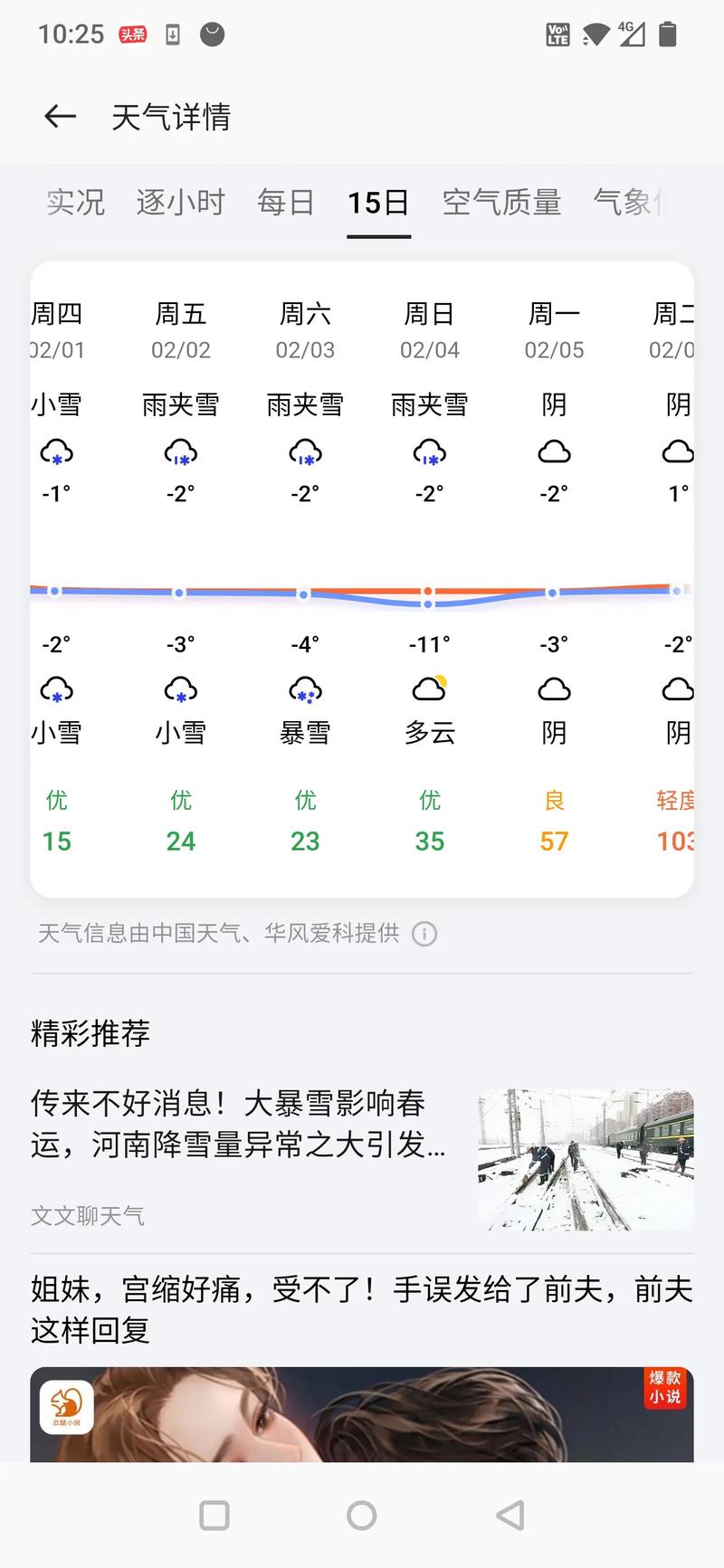唐河十五天预报天气，唐河县十五天气？  第2张