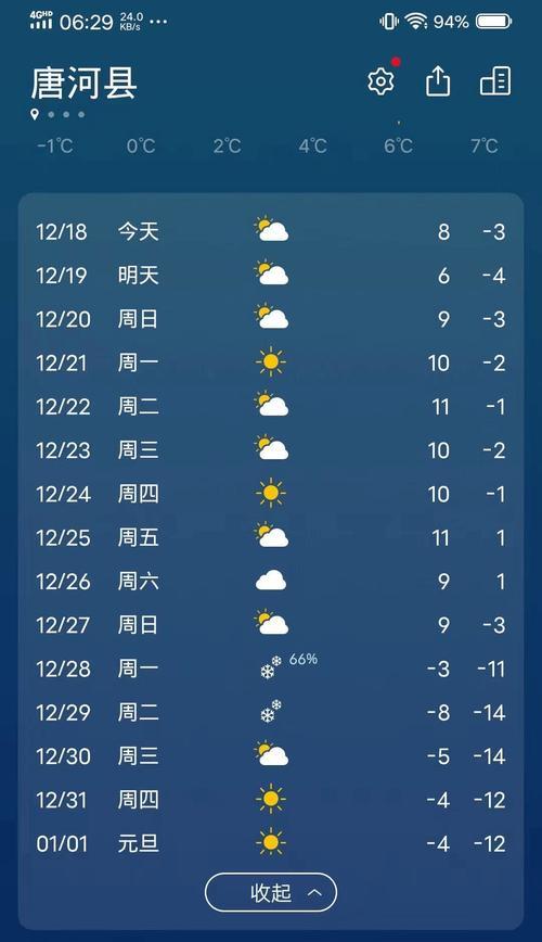 唐河十五天预报天气，唐河县十五天气？  第5张