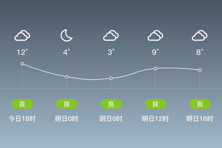 清河县天气预报天气，清河县天气预报天气24小时  第1张