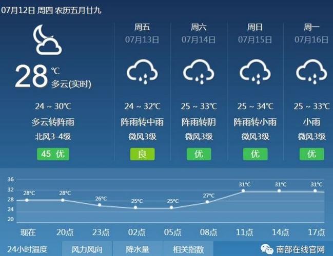 清河县天气预报天气，清河县天气预报天气24小时  第4张