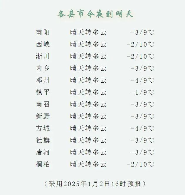 南阳30天天气查询？南阳市天气预报30天气预报？  第2张