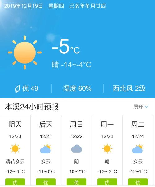 南阳30天天气查询？南阳市天气预报30天气预报？  第5张
