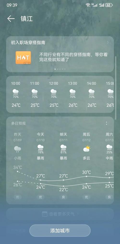 镇江未来三天气预报，镇江未来7天天气？  第6张