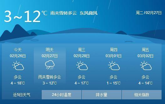 运城天气15天预报，运城天气15天预报甲泼尼龙？  第4张