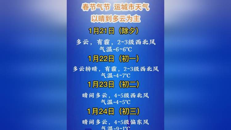 运城天气15天预报，运城天气15天预报甲泼尼龙？  第6张