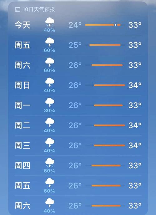 河北省涿州天气预报，河北涿州 天气？  第4张