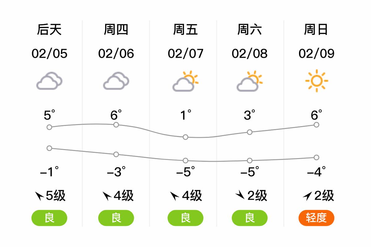洛阳市天气汝阳天气，河南省洛阳市汝阳县天气预报？  第5张