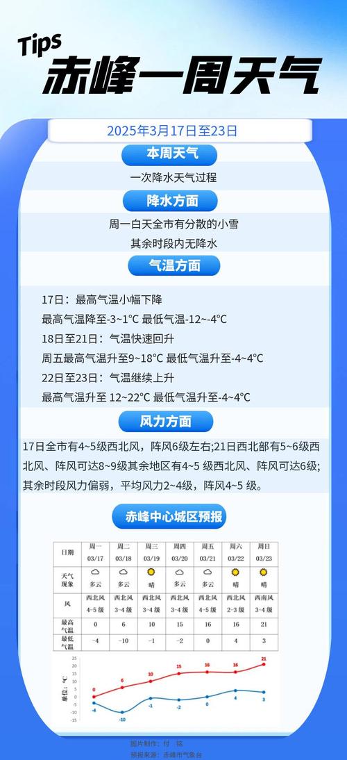 内蒙古赤峰大板天气，赤峰大板气温  第2张