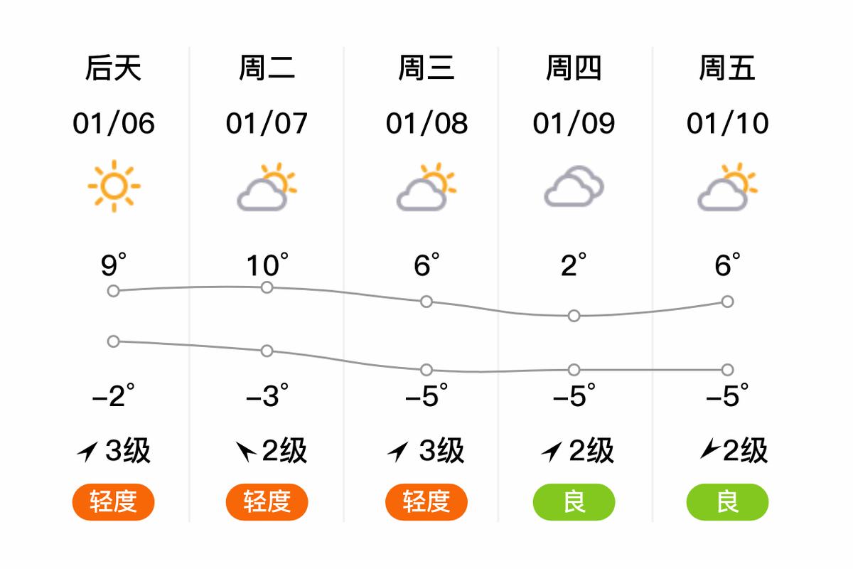 南阳方城天气怎么样，南阳方城的天气情况  第3张