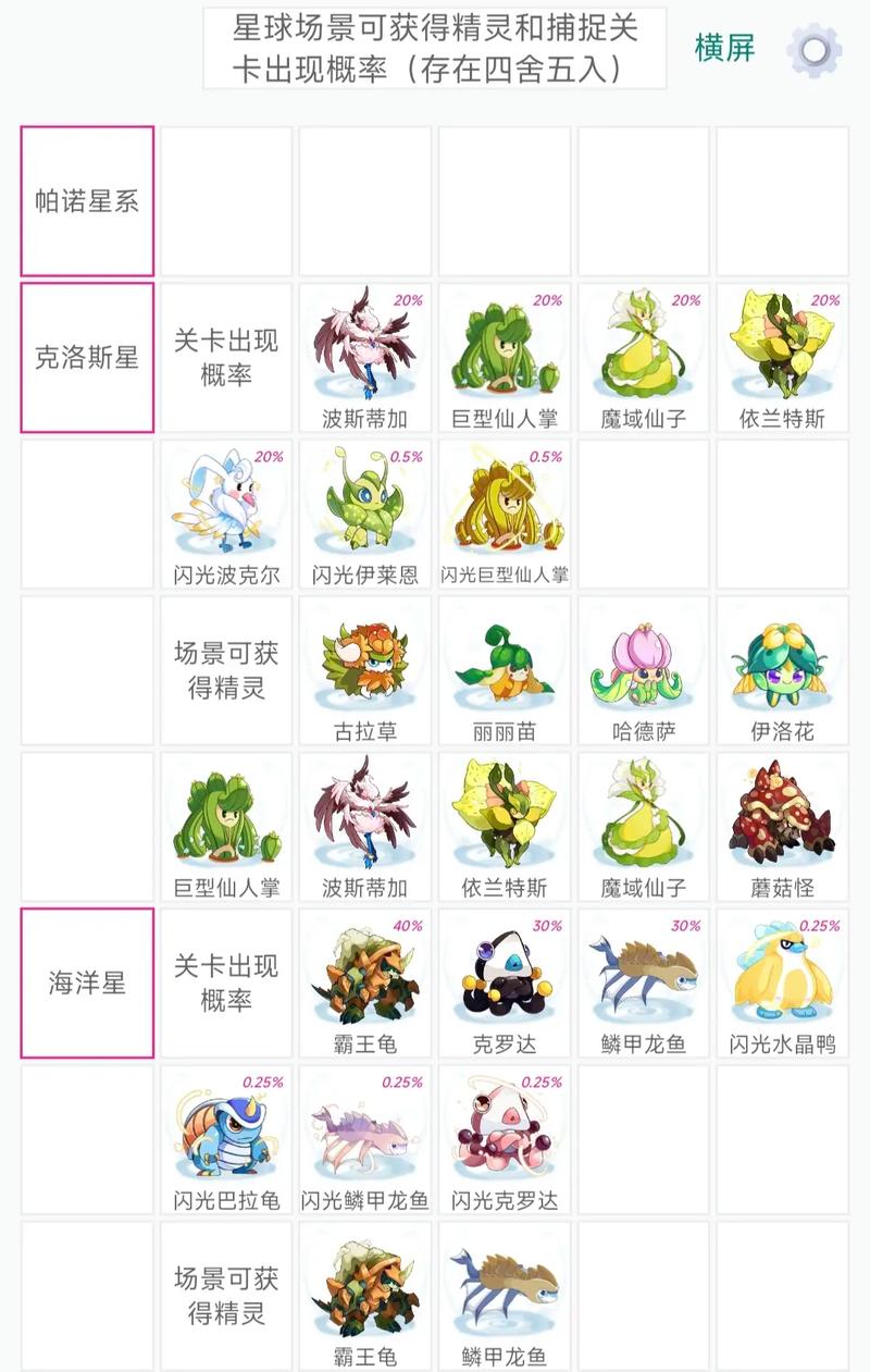 求赛尔号(游戏)里的所有平民神宠的资料越详细越好!(最少要在哪个星球...