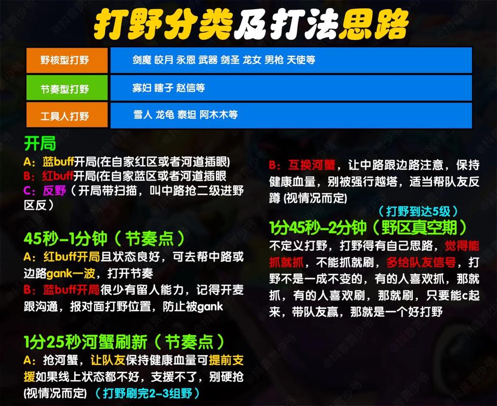 lol怎么玩新手入门英雄