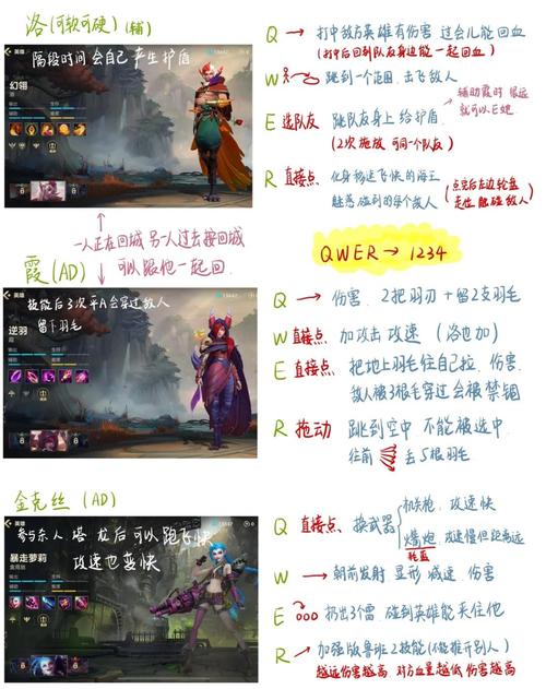 lol新手适合玩什么英雄(英雄联盟必练英雄排行)