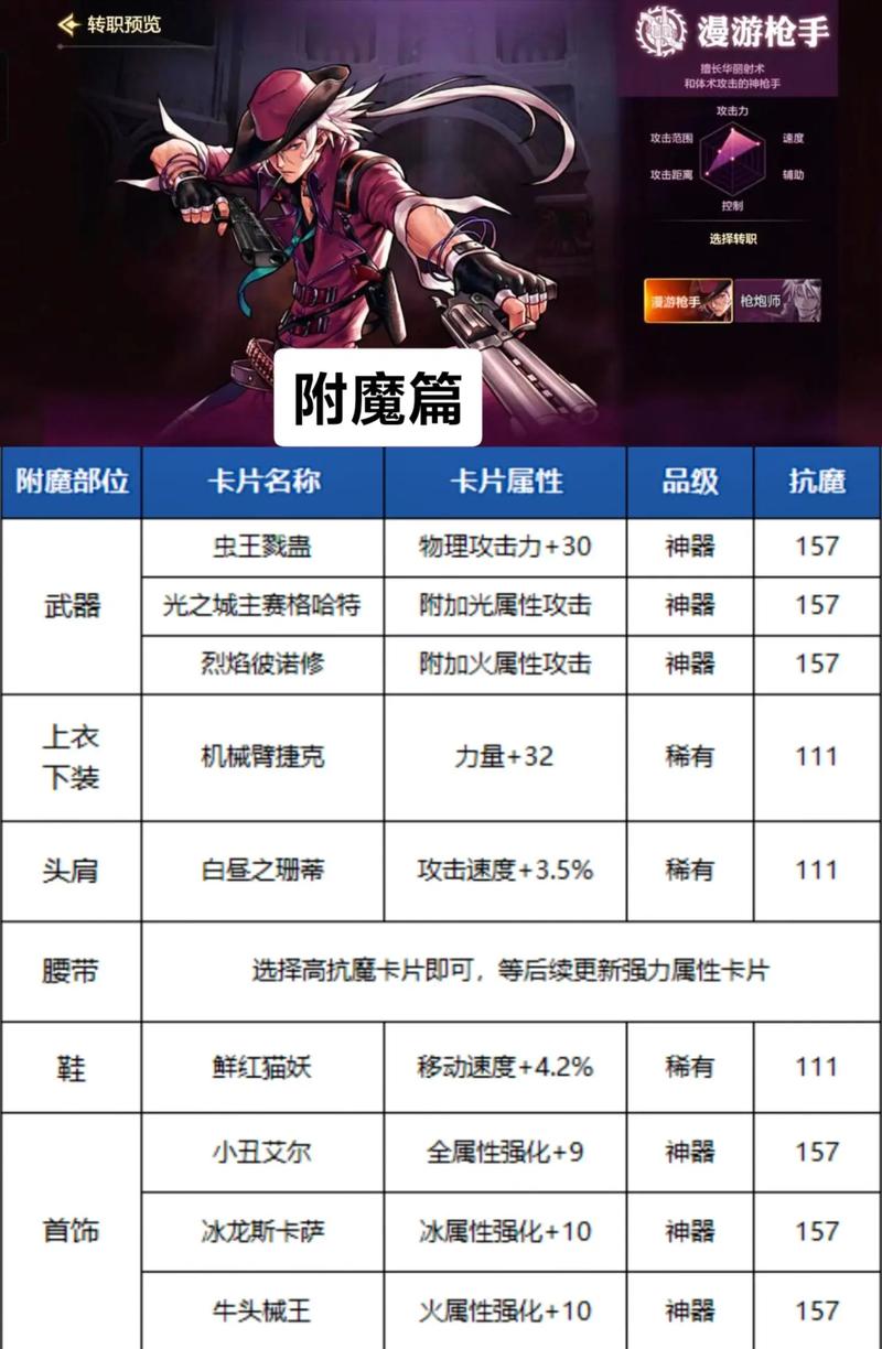 dnf三分钟让你充分了解男漫游,男漫游三分钟了解男漫游