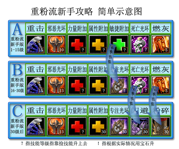 丛林肉搏近战技能搭配