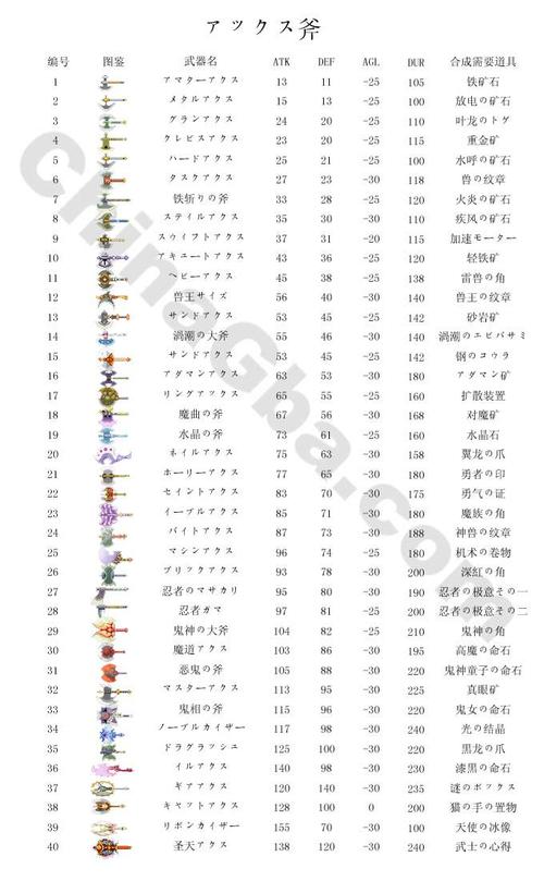 召唤之夜铸剑物语2武器推荐攻略图:全新武器推荐及使用技巧