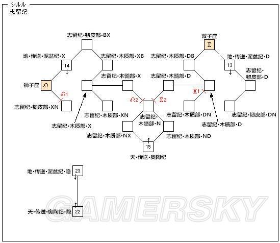 fc最终幻想3所有道具用途