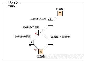 GBA最终幻想战略版全道具代码不要EC