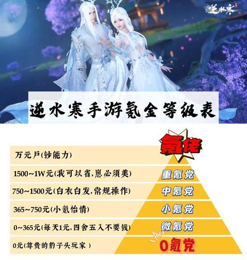 《逆水寒》中,让你氪金最多的地方是哪里?有何省钱攻略?