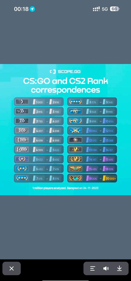 怎么区分csgo国服和国际服
