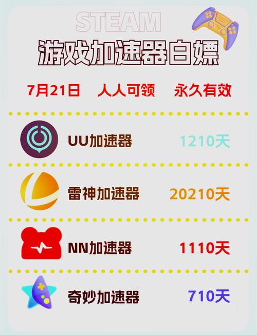 都说网易UU加速器好用,我平时玩DNF,用这个加速好不好使?