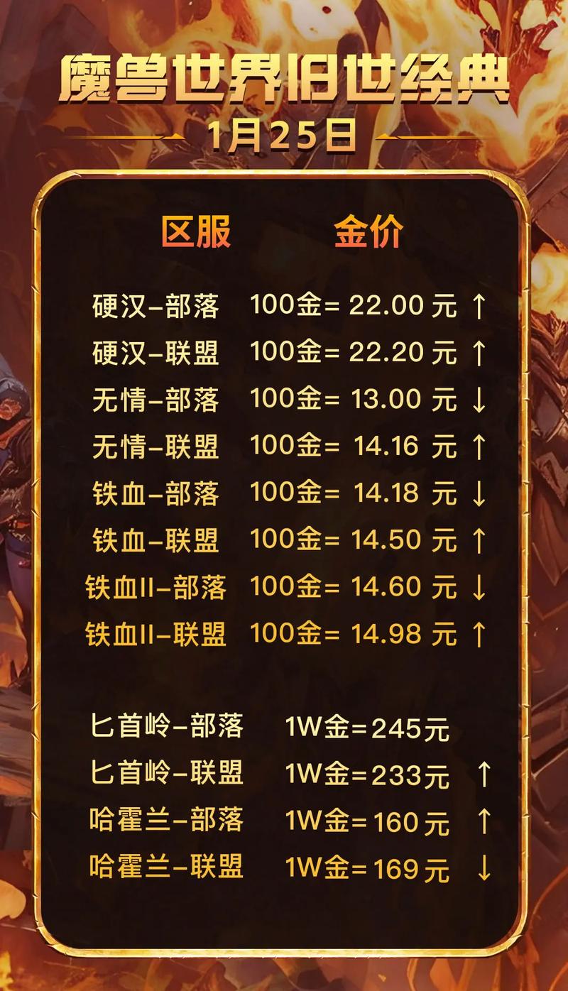 魔兽世界收费标准