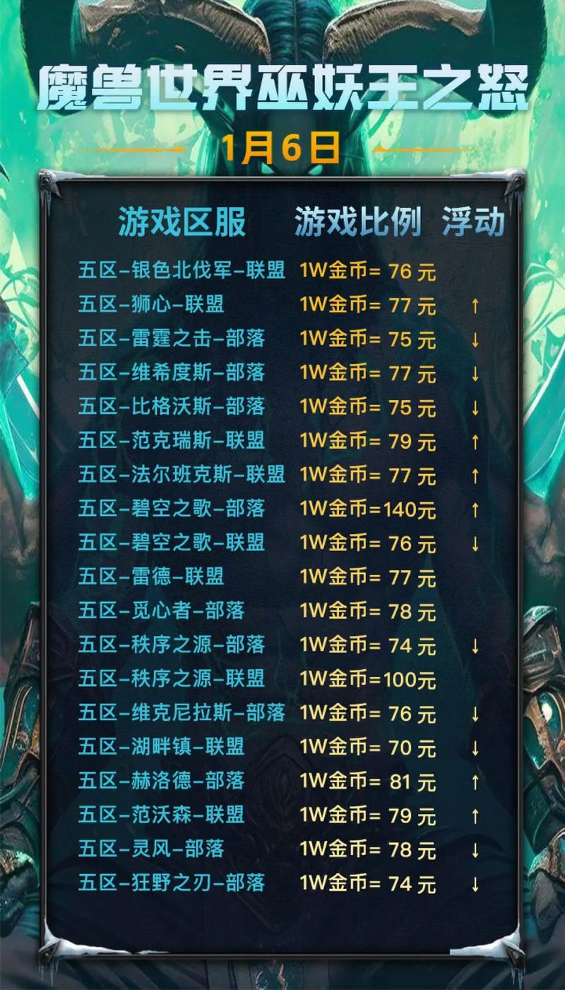 魔兽世界怎么收费