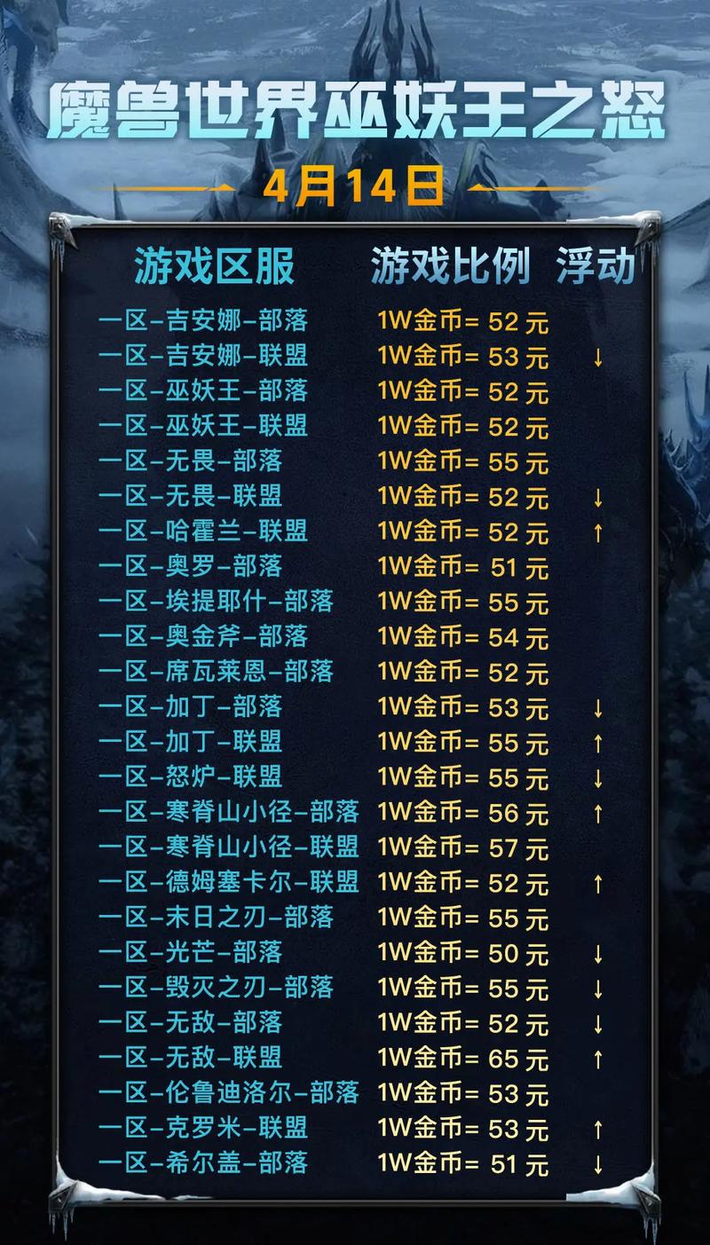 魔兽世界收费么