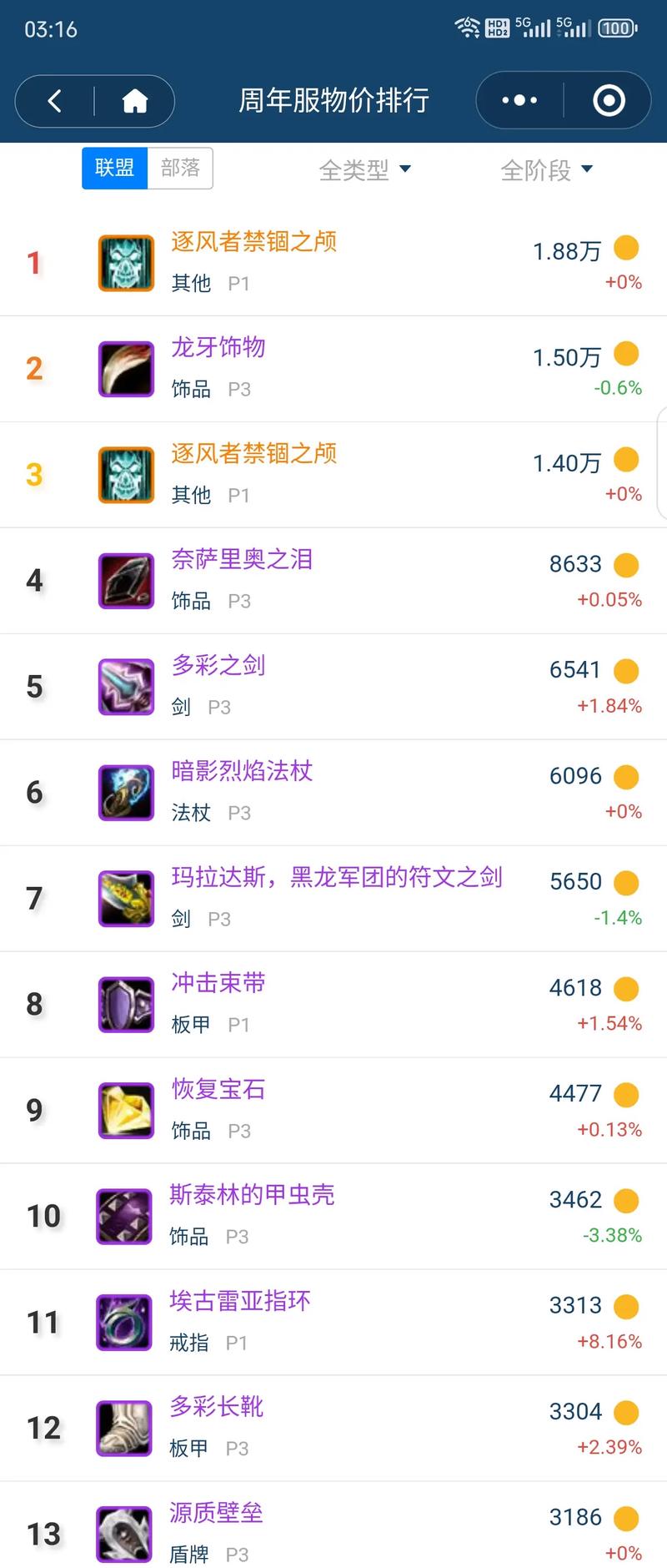 魔兽世界怎么收费?(收费标准介绍)