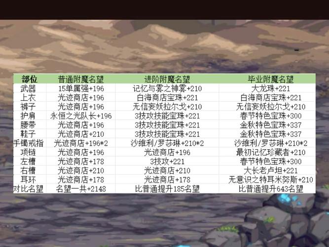 dnf武器附魔宝珠有哪