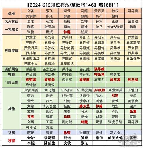 三国杀ol互通版更新，2021三国杀ol互通版？