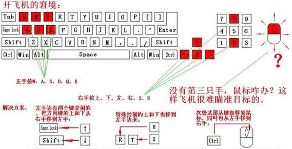 侠盗飞车罪恶都市召唤飞机的秘籍是什么?