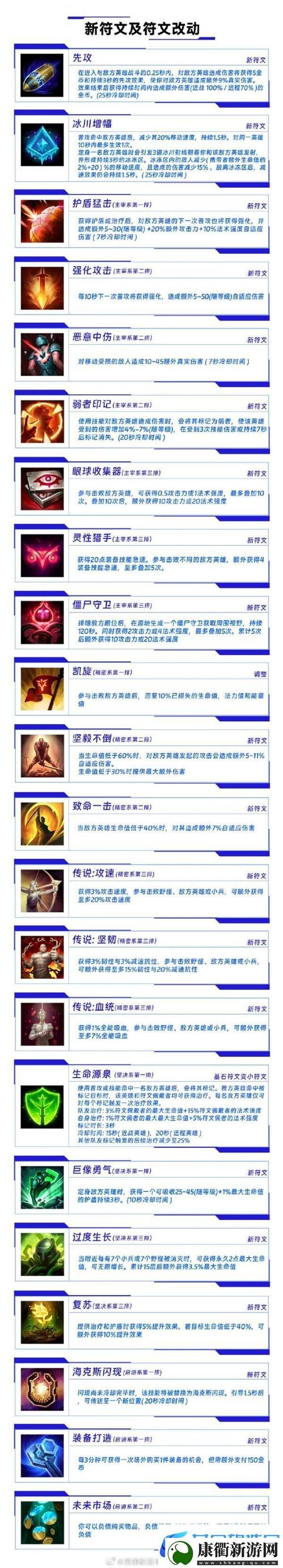 lol怎么赚钱快金币我要买符文