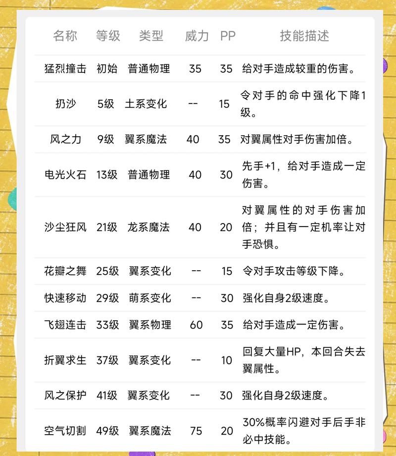 洛克王国小鸡有什么用