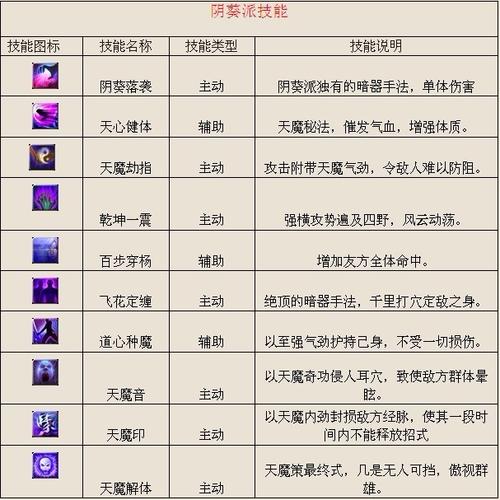 赛尔号派派技能表