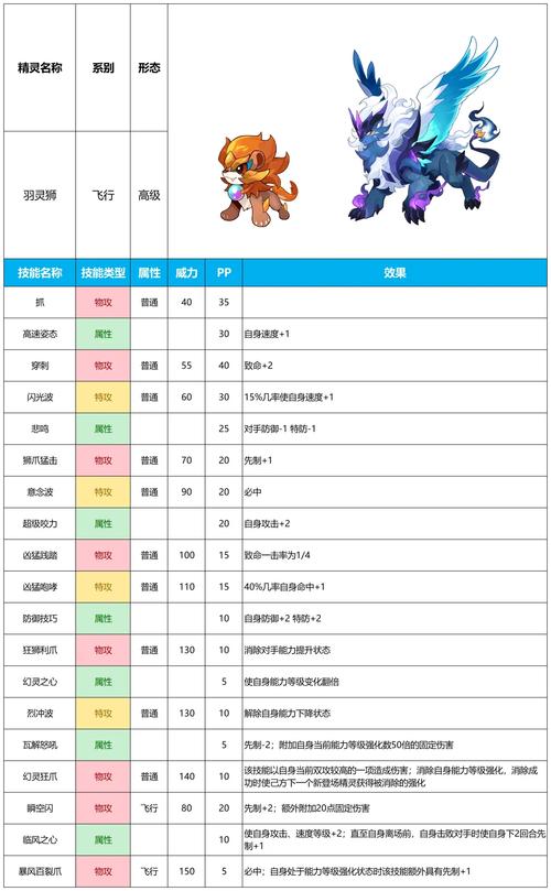 赛尔号派派技能表,配招