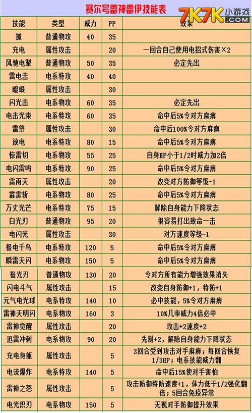 赛尔号派派技能