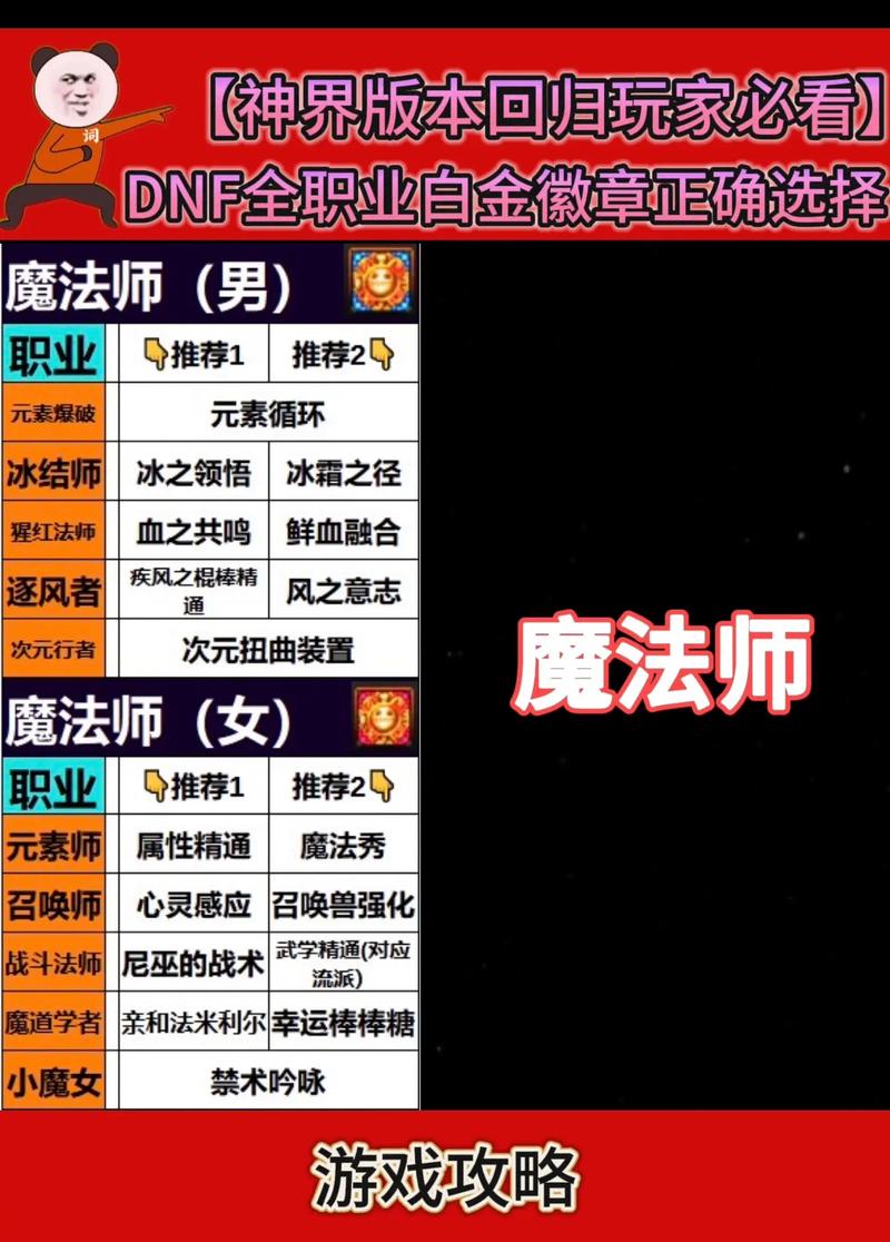 《DNF》2021红眼史诗套排行是什么?