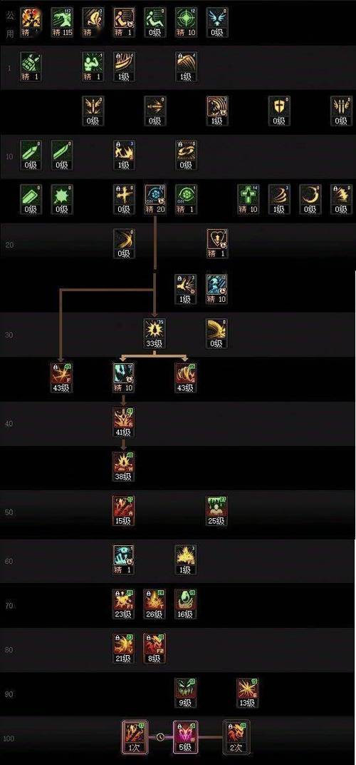 新挑战狂战士加点攻略