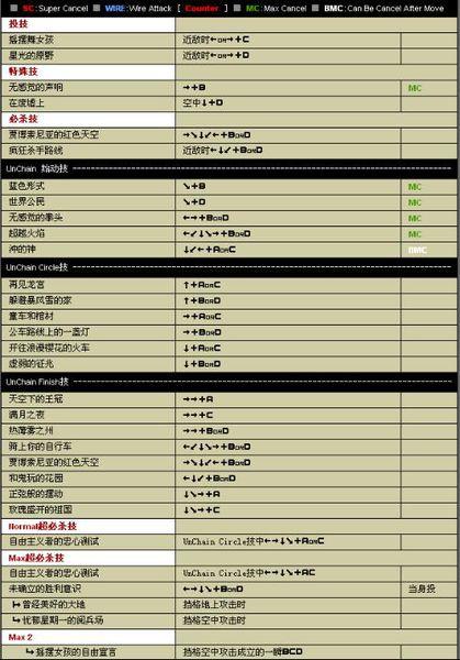 拳皇历届boss必杀名称