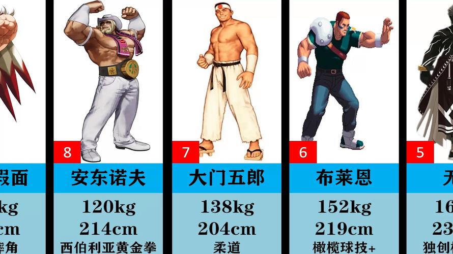 拳皇世界手游角色大全_拳皇世界有哪些角色