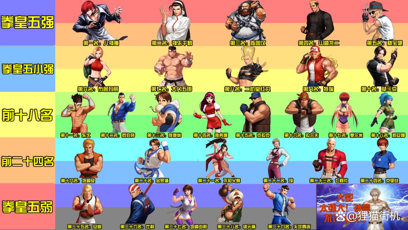 拳皇97人物介绍加图片