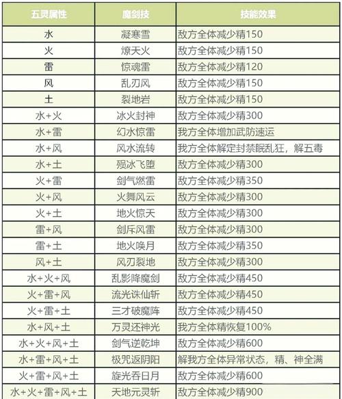 仙剑奇侠传1bug秘籍
