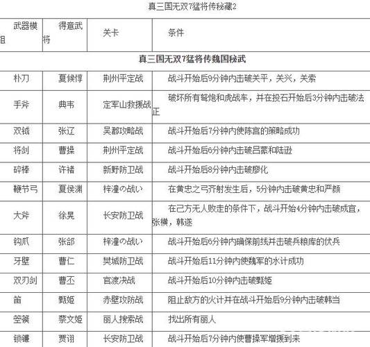 真三国无双6猛将传中武器熟练度什么意思?