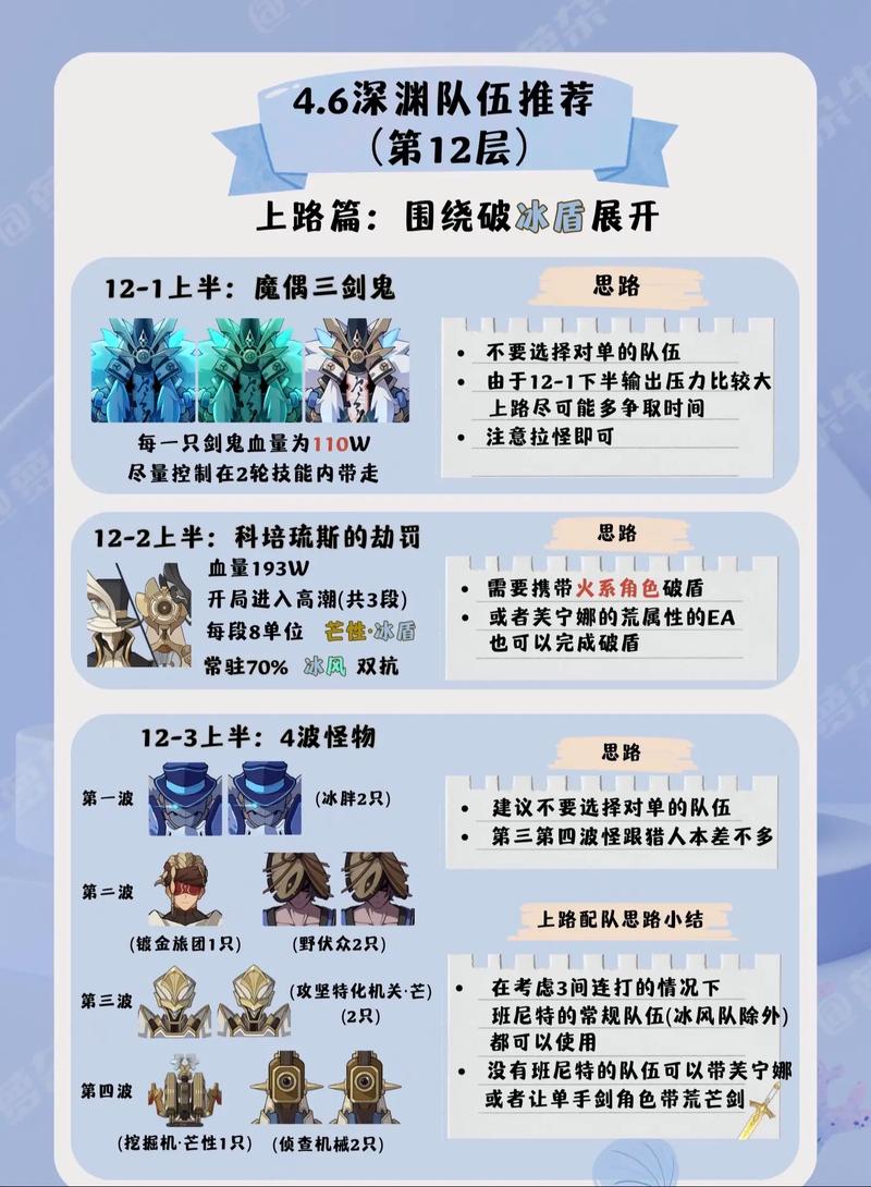 原神新深渊12层破盾攻略