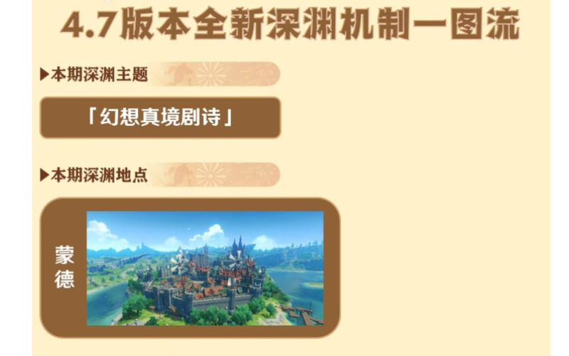 地下城手游70版本西部旧深渊票还有用吗